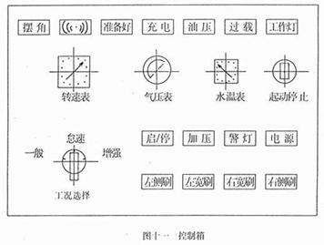 <a href=http://m.jeexue.cn/saoluche/ target=_blank class=infotextkey>掃路車</a>控制箱面板開關(guān)作用（圖十一）